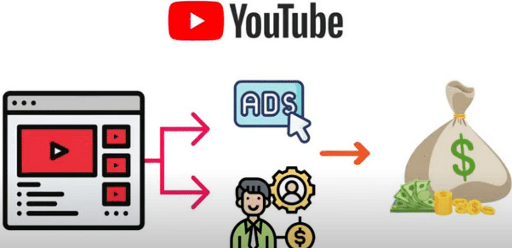 每个视频收入超过24000美元,上传热门短视频到YOUTUBE赚广告费+联盟营销收入网创吧-网创项目资源站-副业项目-创业项目-搞钱项目搞钱网创吧