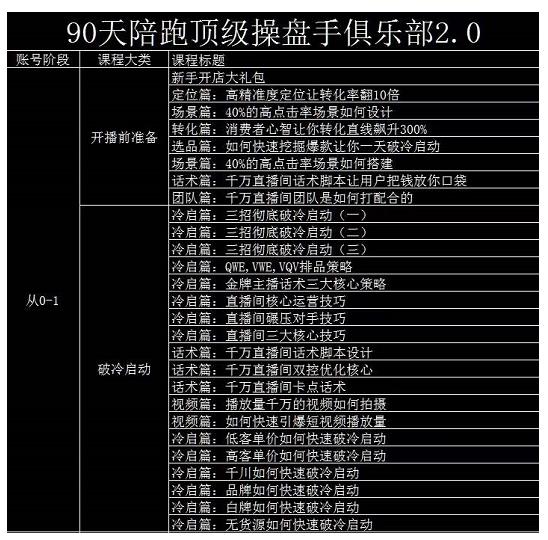 大碗哥抖音直播线上课，超多干货，从0到1学做抖音直播带货搞钱网创吧-网创项目资源站-副业项目-创业项目-搞钱项目搞钱网创吧
