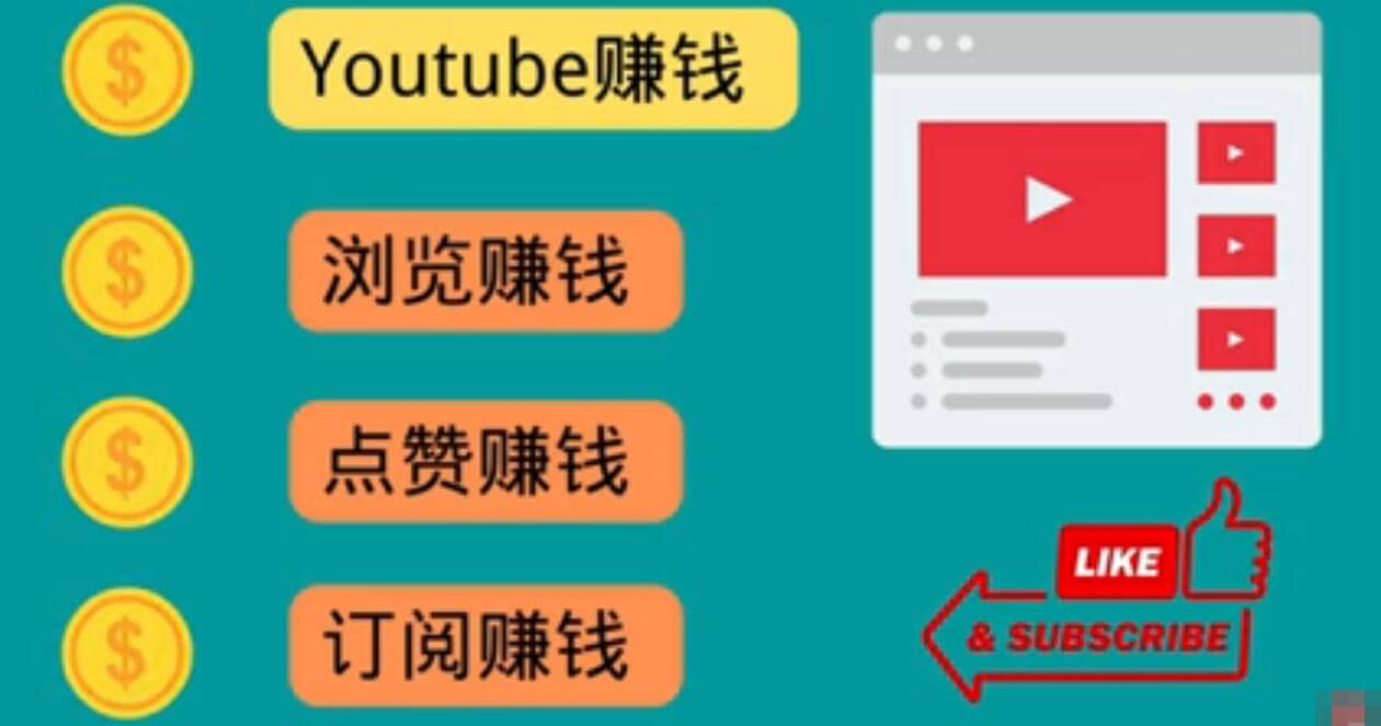 什么也不做，观看油管视频，完成小任务，即可轻松赚150美元网创吧-网创项目资源站-副业项目-创业项目-搞钱项目搞钱网创吧