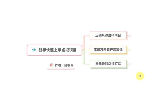 新手如何操作虚拟项目？从0打造月入上万店铺技术【视频课程】网创吧-网创项目资源站-副业项目-创业项目-搞钱项目搞钱网创吧
