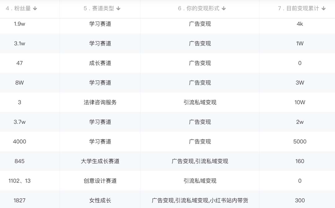 图片[2]搞钱网创吧-网创项目资源站-副业项目-创业项目-搞钱项目小红书变现营：实测3个月涨18w粉丝 变现10w+有学员3天1w(教程+素材+软件)搞钱网创吧-网创项目资源站-副业项目-创业项目-搞钱项目搞钱网创吧