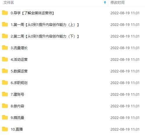 图片[4]网创吧-网创项目资源站-副业项目-创业项目-搞钱项目2022全媒体运营师：起薪高，待遇好，紧跟时代风口（全套视频课程+配套课件)网创吧-网创项目资源站-副业项目-创业项目-搞钱项目搞钱网创吧
