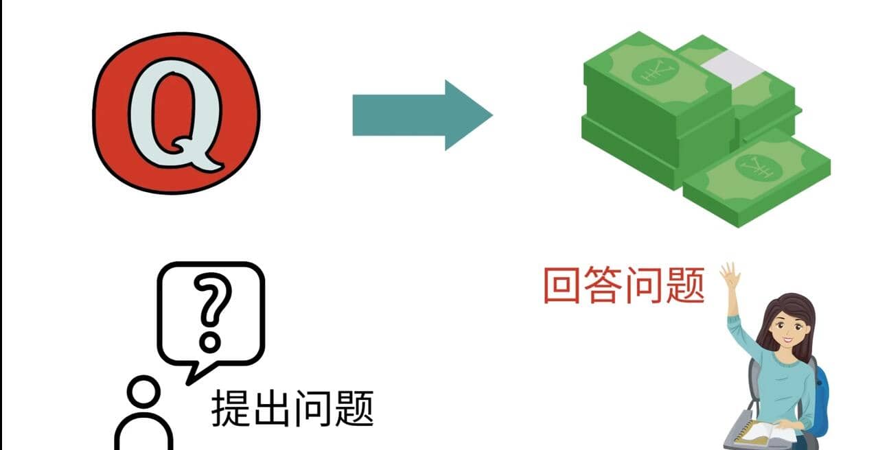 三种Quora赚钱方法，只要坚持发布高质量答案，你也能够轻松月入5000美元搞钱网创吧-网创项目资源站-副业项目-创业项目-搞钱项目搞钱网创吧