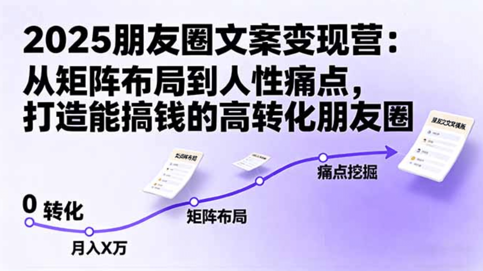 2025朋友圈文案变现营:从矩阵布局到人性痛点,打造能搞钱的高转化朋友圈搞钱网创吧-网创项目资源站-副业项目-创业项目-搞钱项目搞钱网创吧