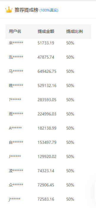 推广软件获取收益你来吗？搞钱网创吧-网创项目资源站-副业项目-创业项目-搞钱项目搞钱网创吧