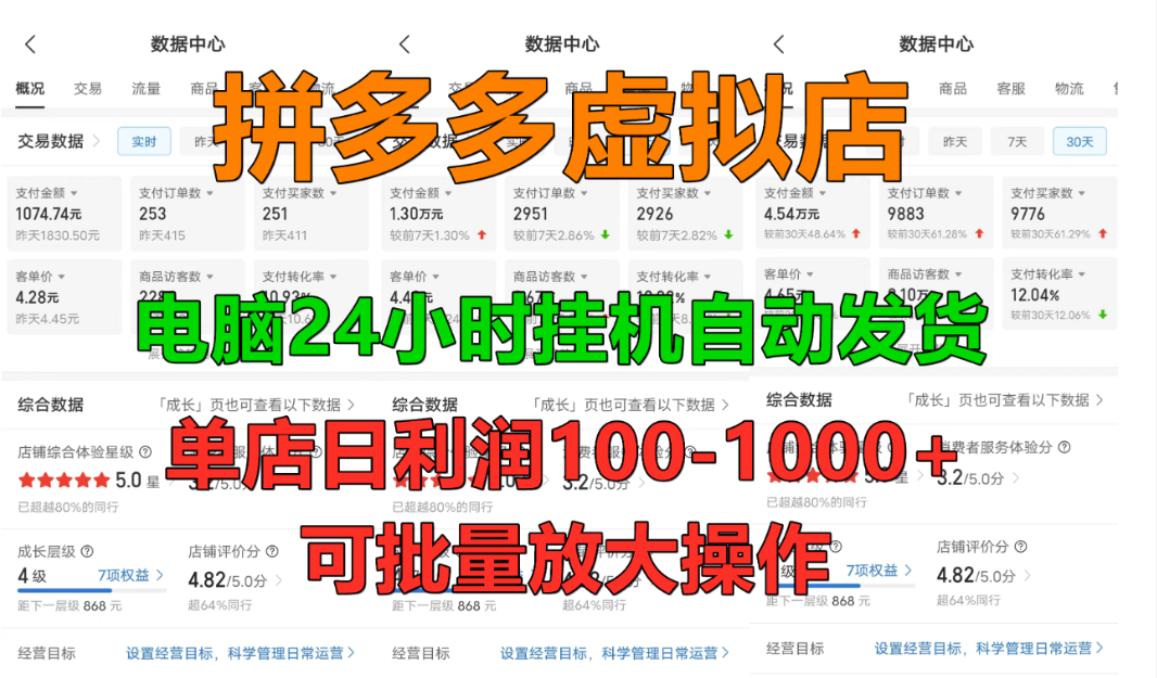 拼多多虚拟店，挂机全自动发货，单店日利润100-1000+，长久稳定新手首选项目，可批量放大操作搞钱网创吧-网创项目资源站-副业项目-创业项目-搞钱项目搞钱网创吧