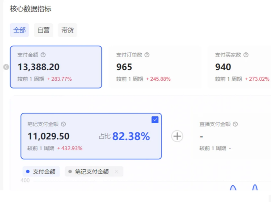 小红书虚拟店矩阵2.0,全自动化AI发笔记（共35节，照抄照做）搞钱网创吧-网创项目资源站-副业项目-创业项目-搞钱项目搞钱网创吧