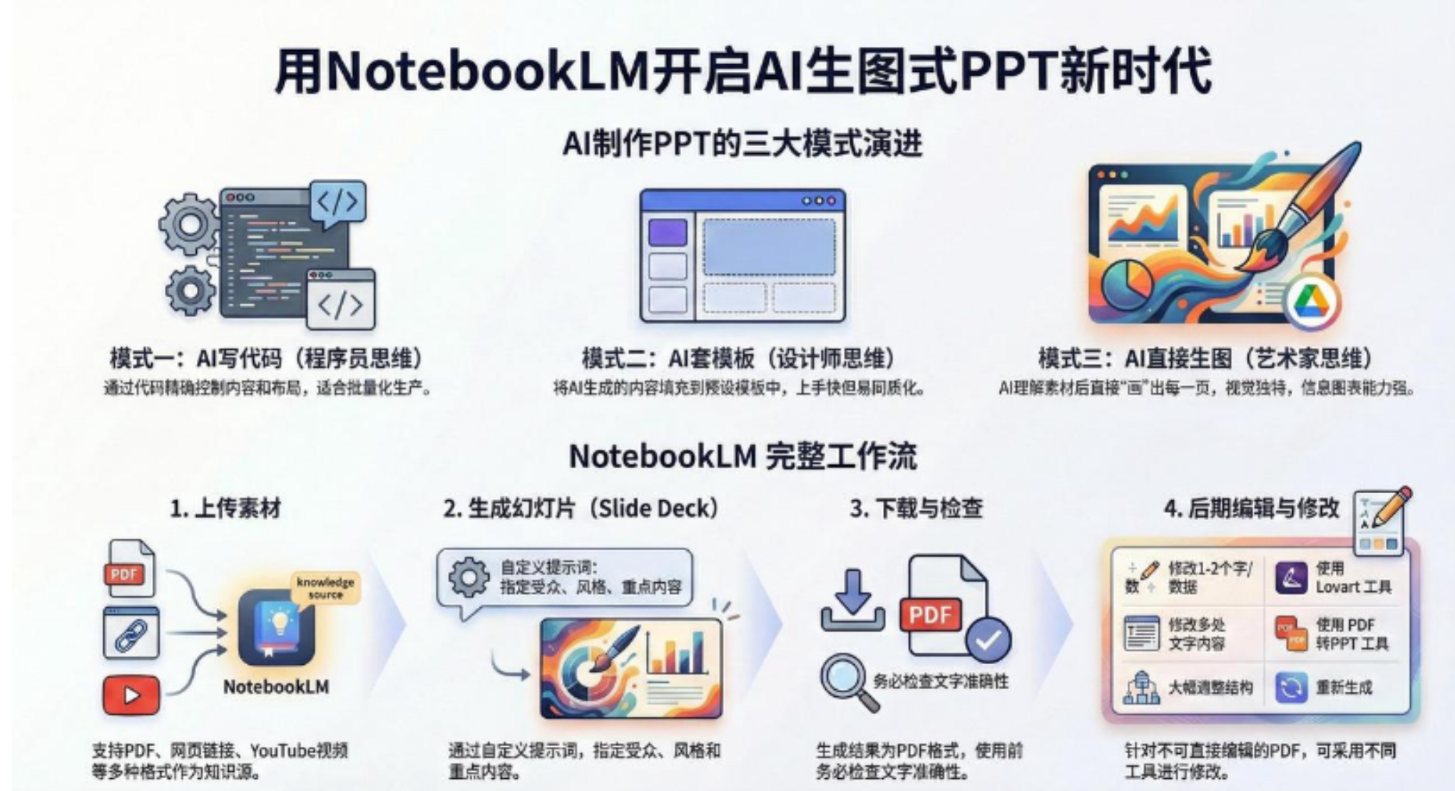 AI-PPT实战600页精华：手把手教你用NotebookLM打造惊艳演示文稿搞钱网创吧-网创项目资源站-副业项目-创业项目-搞钱项目搞钱网创吧