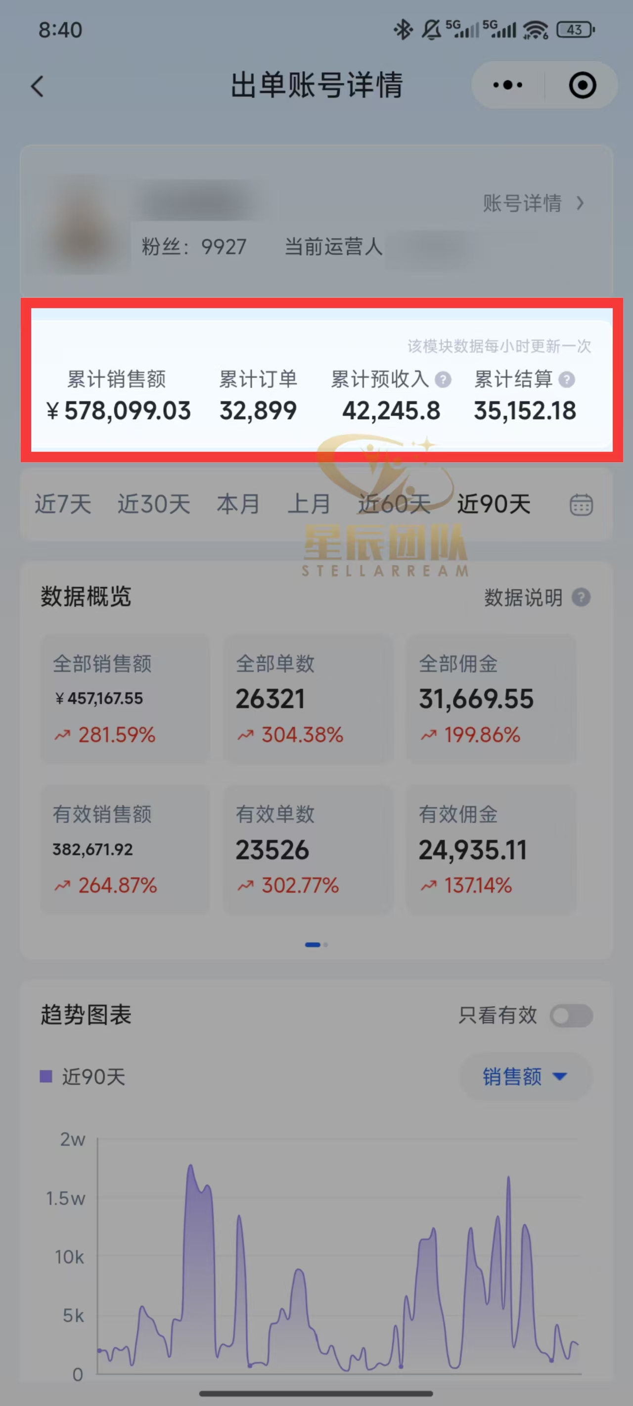 快手小店代发短视频掘金，你只提供账号，全程我们代运营，单号日入300+轻轻松松！搞钱网创吧-网创项目资源站-副业项目-创业项目-搞钱项目搞钱网创吧