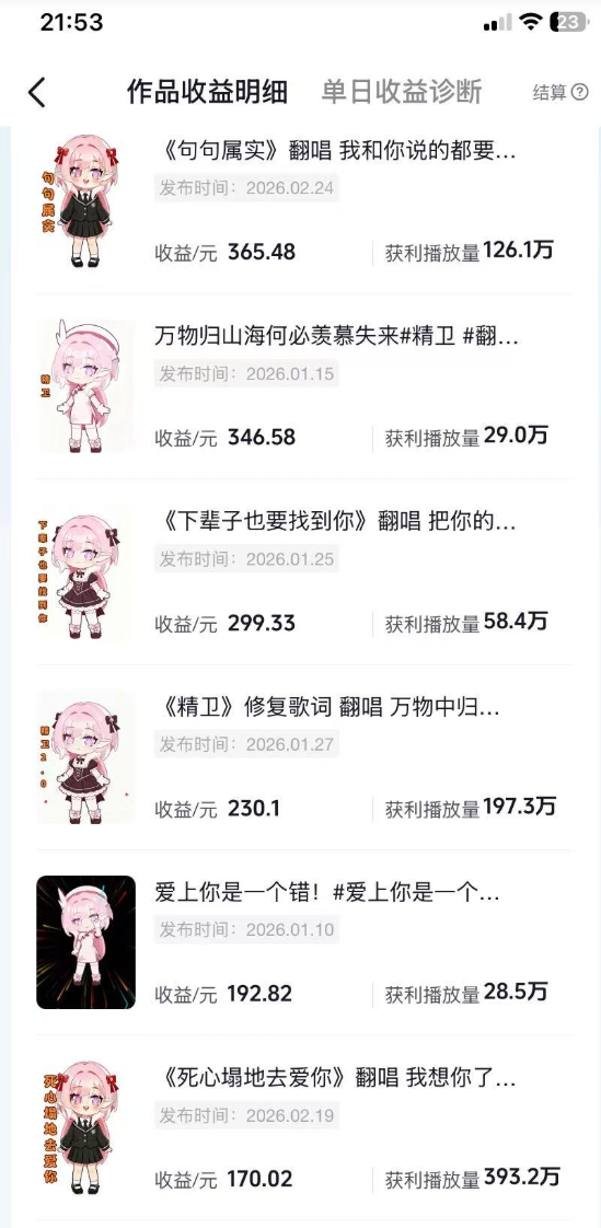 抖音创作者计划＆汽水音乐 随便发发，日入300+搞钱网创吧-网创项目资源站-副业项目-创业项目-搞钱项目搞钱网创吧