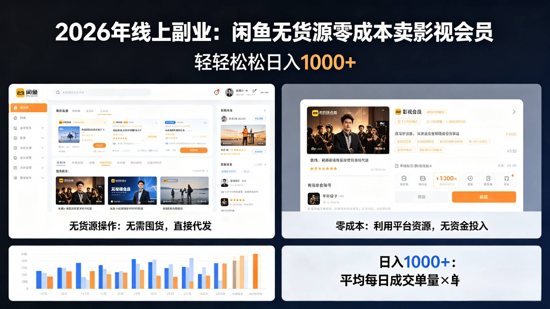 2026年最佳线上副业，咸鱼无货源零成本卖影视会员，轻轻松松日入1000+搞钱网创吧-网创项目资源站-副业项目-创业项目-搞钱项目搞钱网创吧